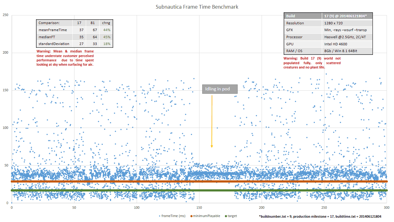 20140612_FrameTimes.png