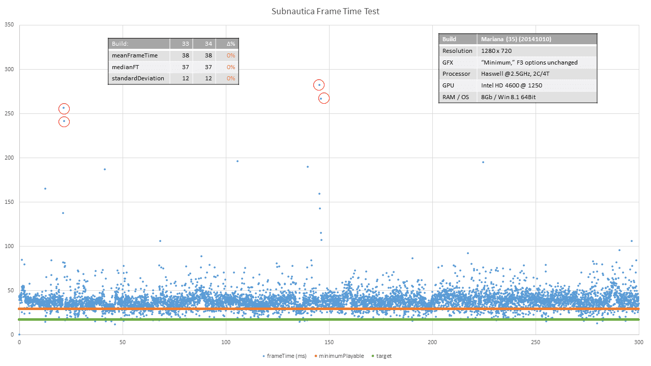 20141010_B35_FrameTimes_MinSpec.png