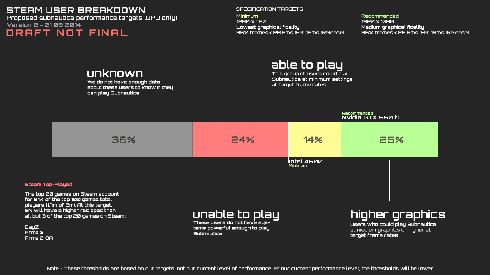 SpecificationTarget2a.png