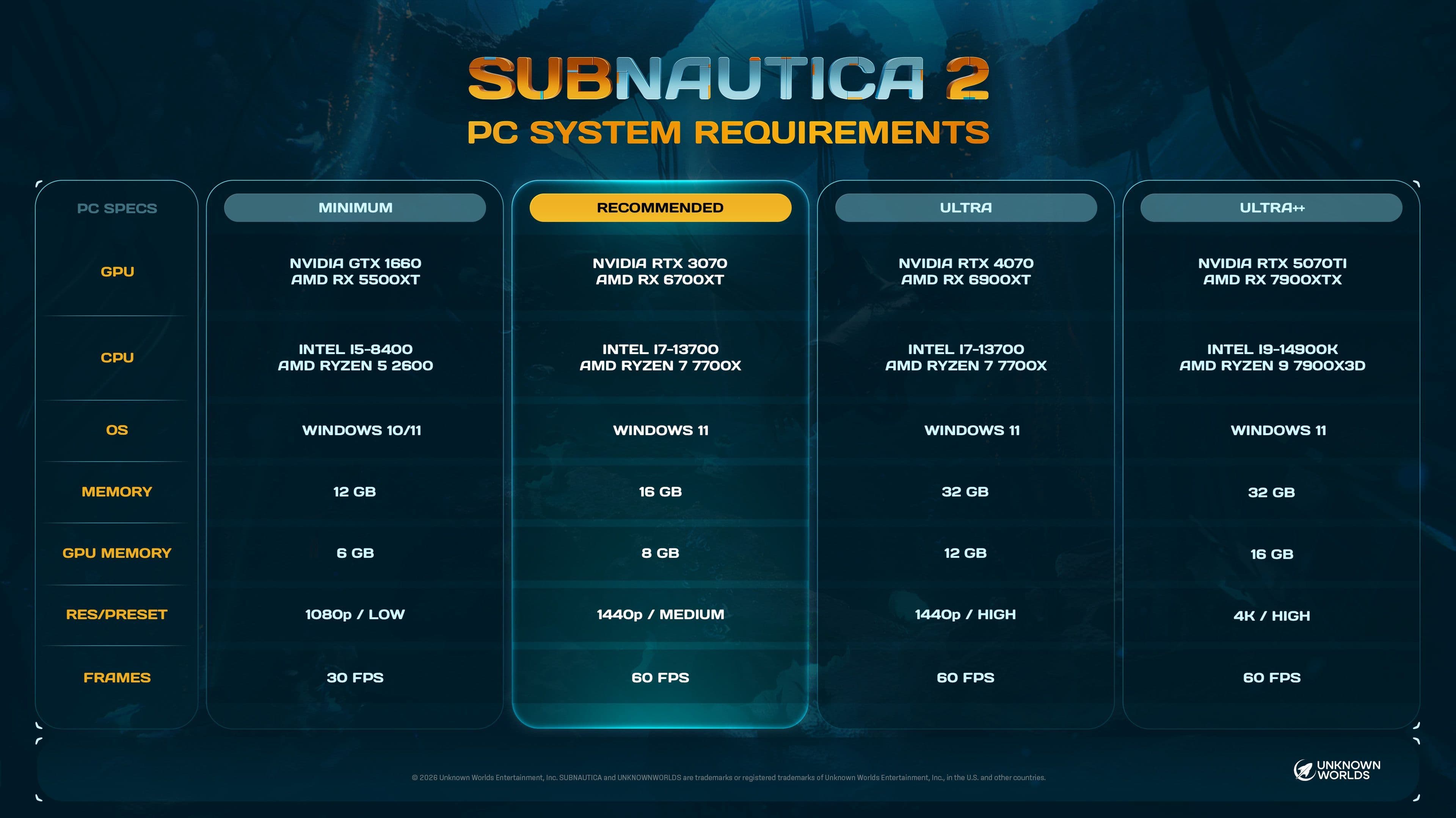 We've prepared recommendations to help select the settings that work best for you and your hardware for Subnautica 2.