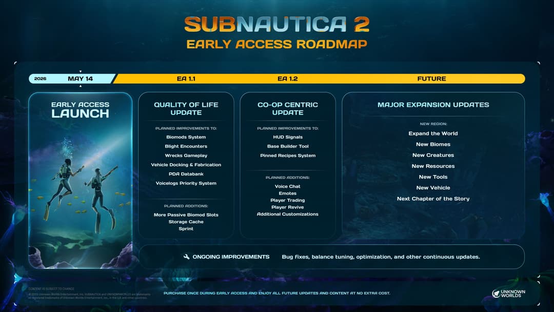 unknown-worlds-subnautica-2-early-access-roadmap