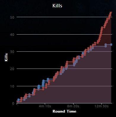 KillGraph.jpg