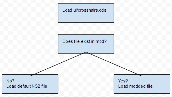 FilesystemDecision.png