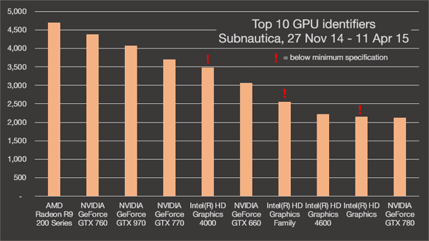 20150418_SN_GPUs.png