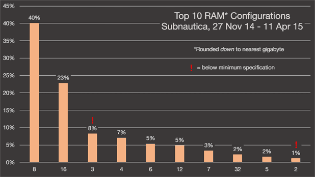 20150418_SN_RAMs.png