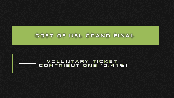AprilStateOfTheGameCostofNSLGFinal.png