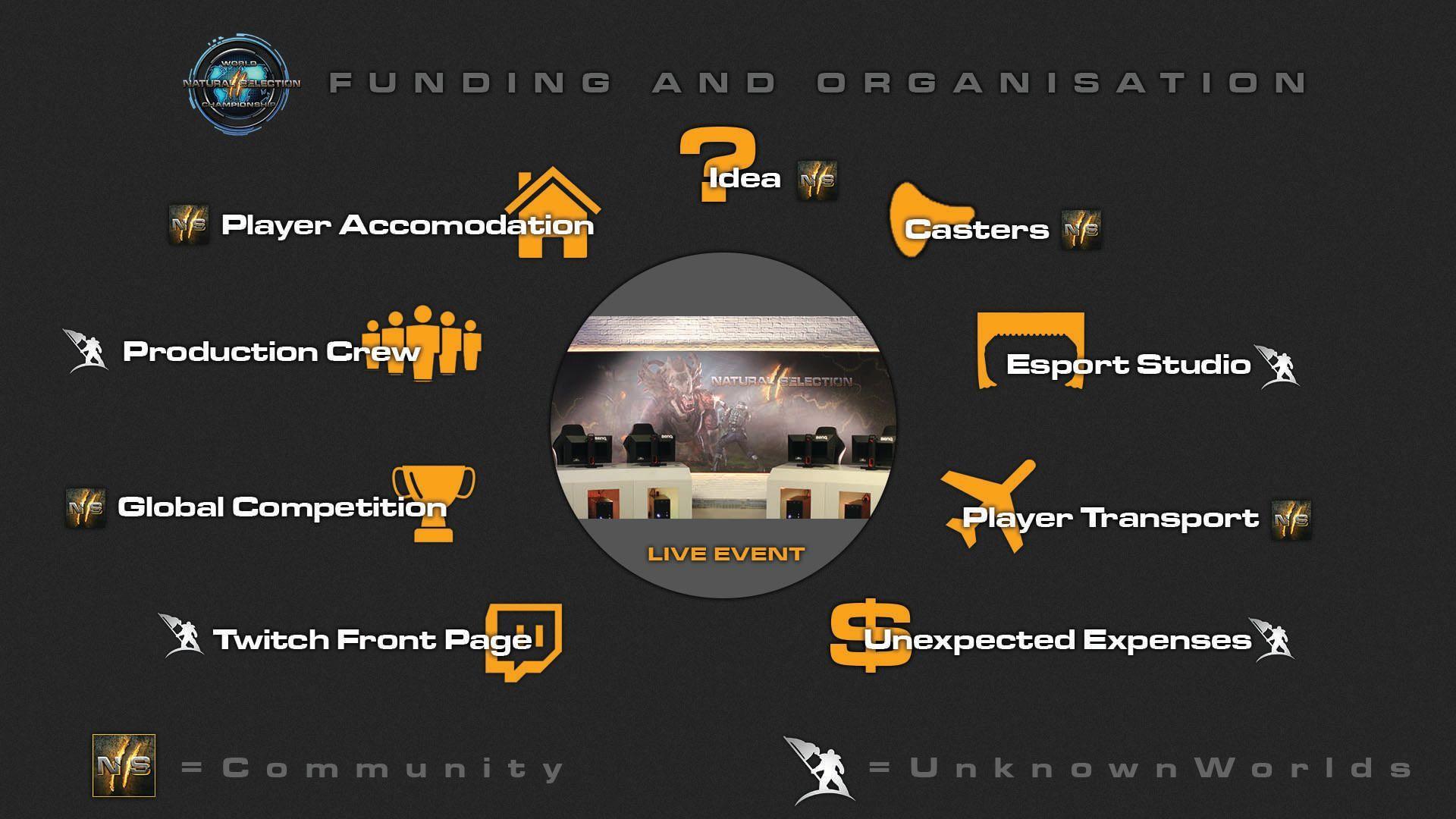 NS2WCFundingOrg.jpg