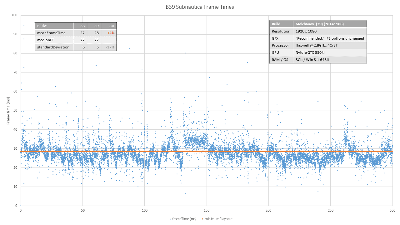20141112_B39_FrameTimes_RecSpec1.png