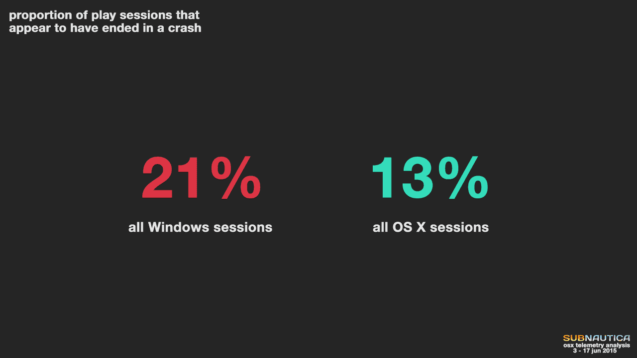 20150617_SN_osxAnalysis_graph_crash.png