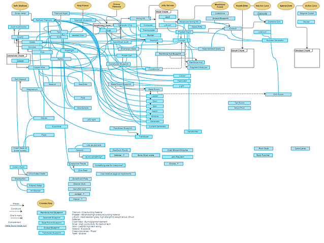 gliffy-tech-tree-small.png