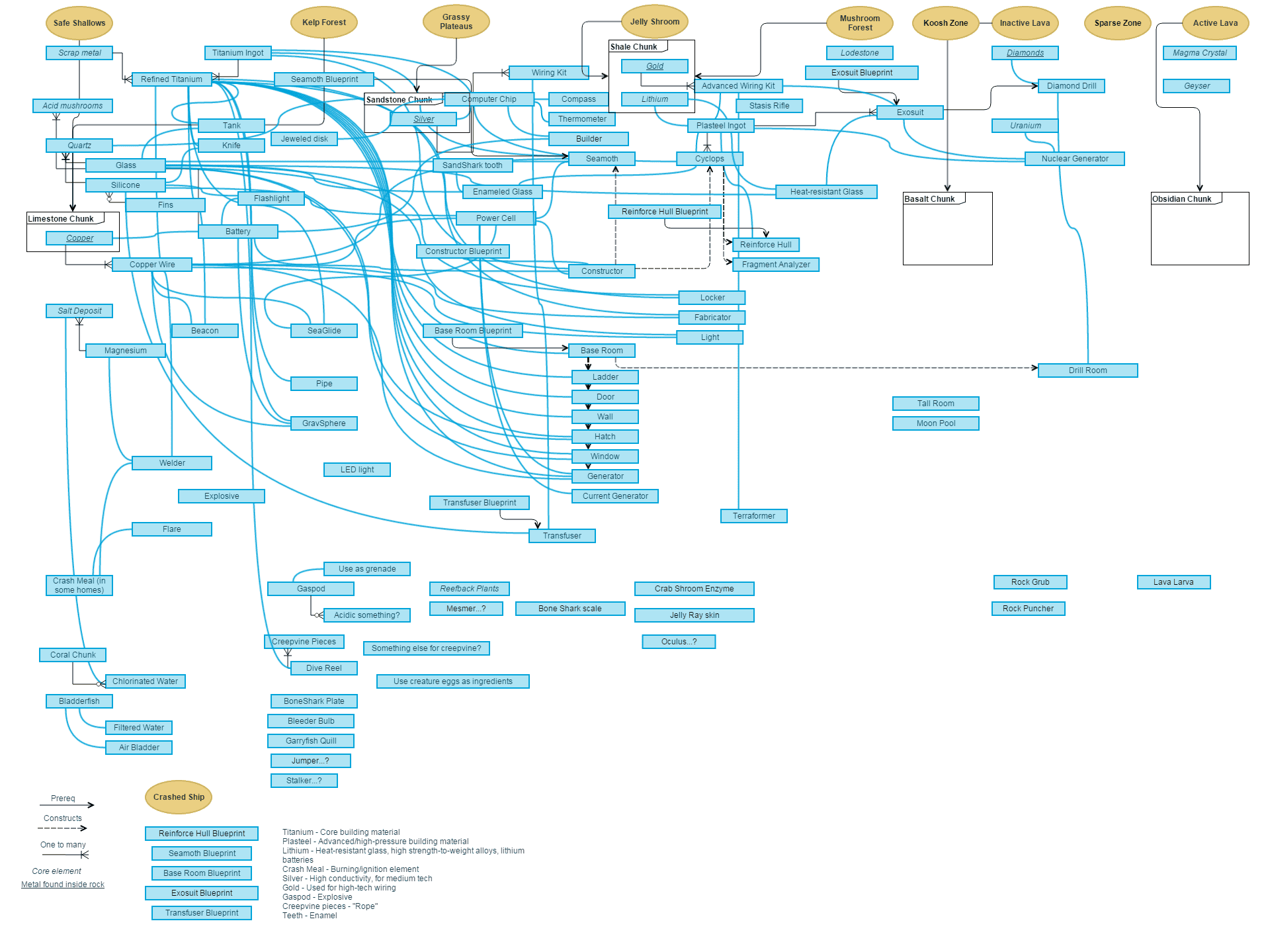 gliffy-tech-tree.png